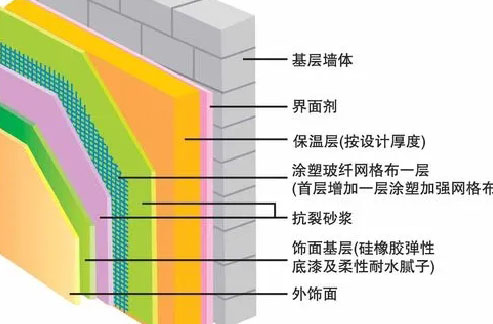 隔音巖棉板在建筑中的應(yīng)用-昊辰巖棉板生成廠家
