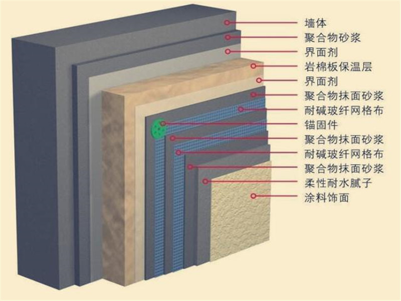 垂擺法巖棉板做法